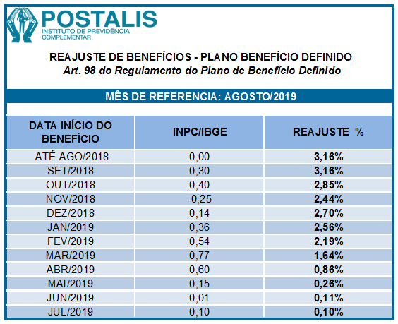 ReajusteBD2019